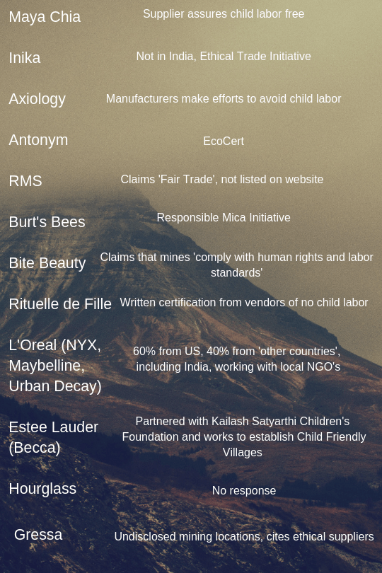 Where does it come from_ (3)